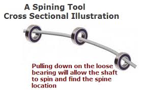 Spine Shaft Process